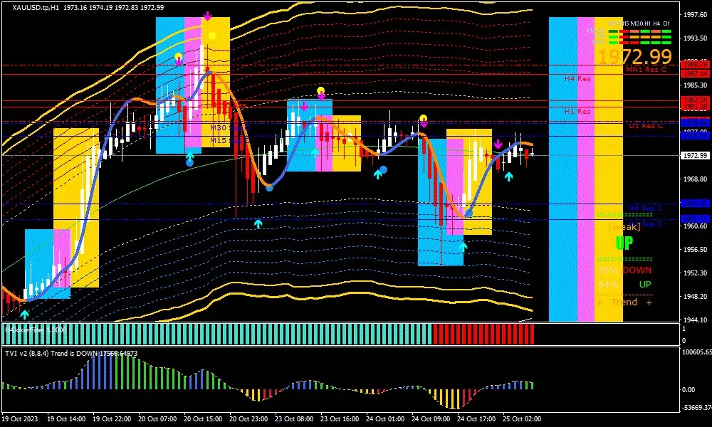 Gold, 25 Oktober 2023